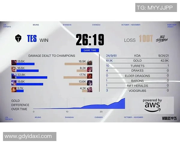 国际邀请赛BLG战队以61分稳居S15LOL积分榜首位