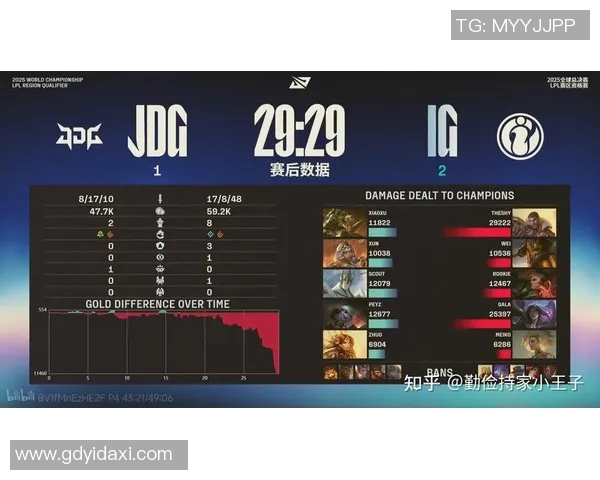 赛后分析JDG与LNG心理素质对决在S15英雄联盟中的表现与影响