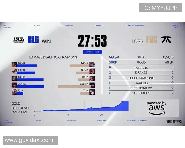 S15LOL赛季中BLG战队比赛经验表现的全面数据分析与解读