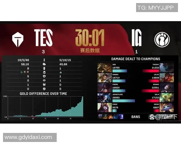 电竞比分高校联赛分析IG团队协作表现的优劣与提升空间 电竞比分高校联赛分析IG团队协作表现的优劣与提升空间