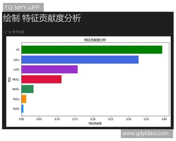 esports数据电竞实时数据独家分析LNG灵活性对比及其在比赛中的应用价值 esports数据电竞实时数据独家分析LNG灵活性对比及其在比赛中的应用价值